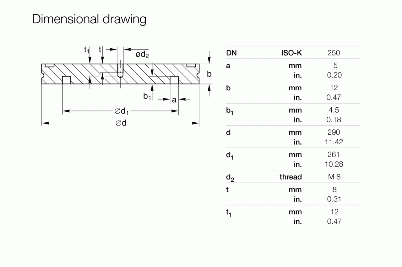Mặt nối không có lỗ ISO-K 5