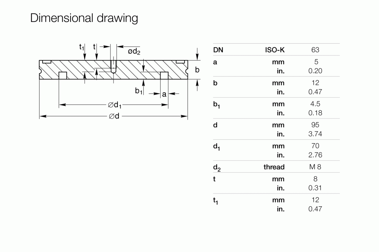 Mặt nối không có lỗ ISO-K 1