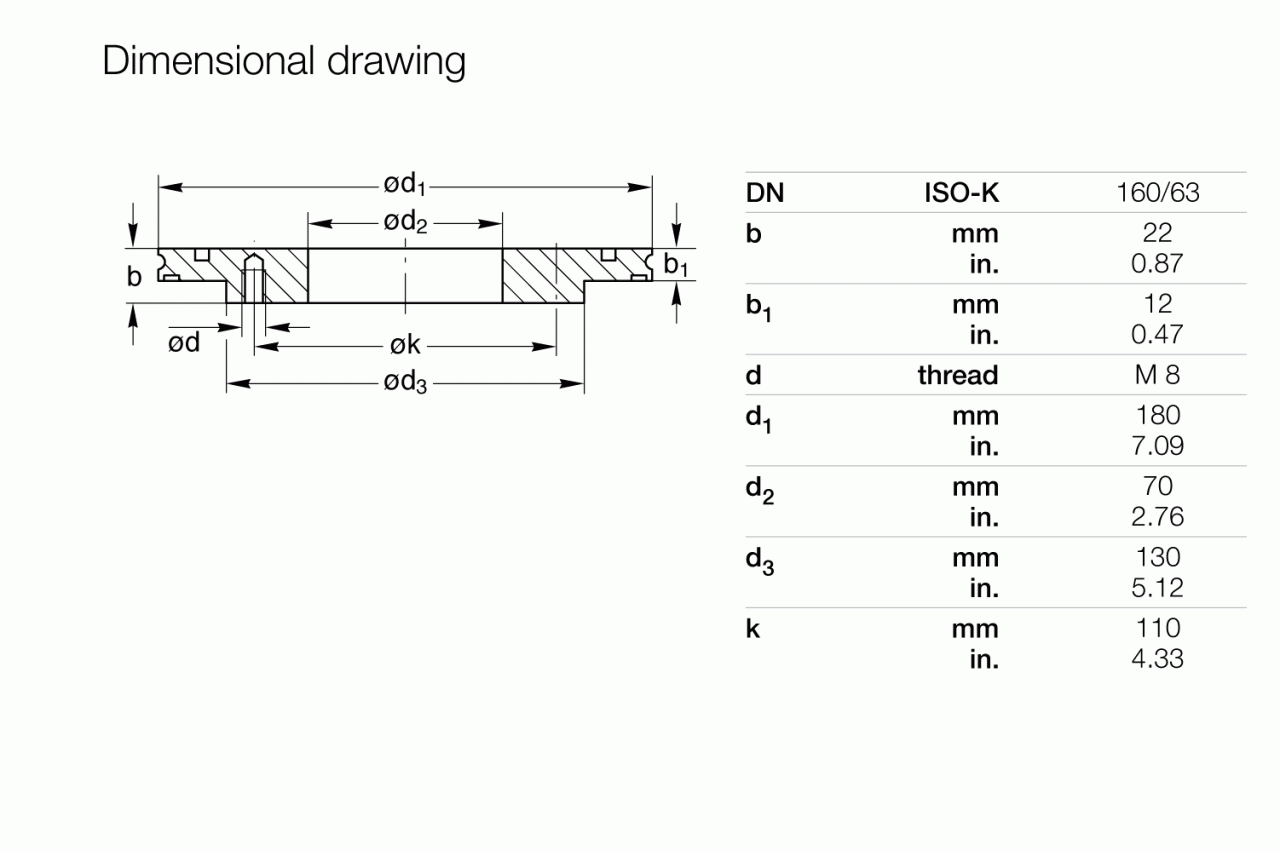 Mặt nối giảm đường kính ISO-K 1