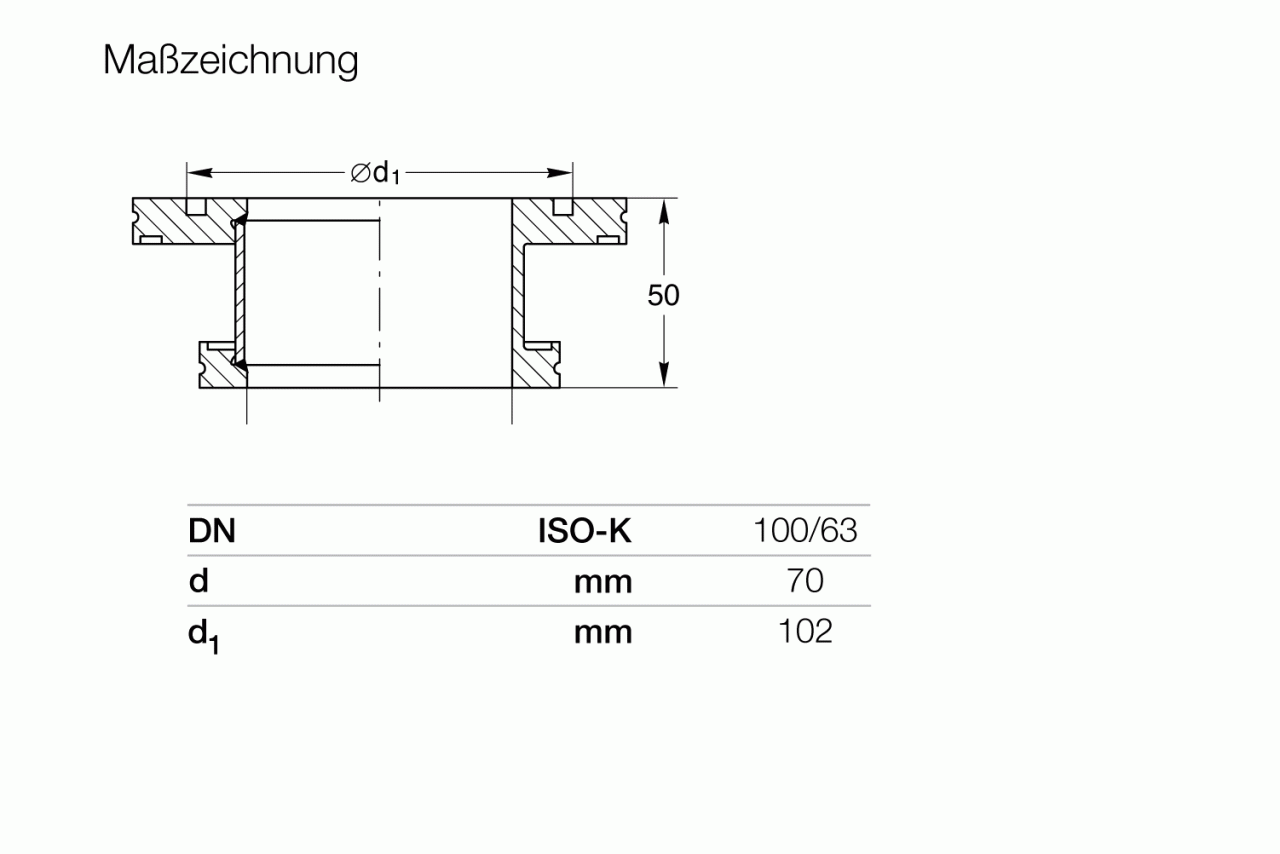 Bộ giảm đường kính ISO-K 0