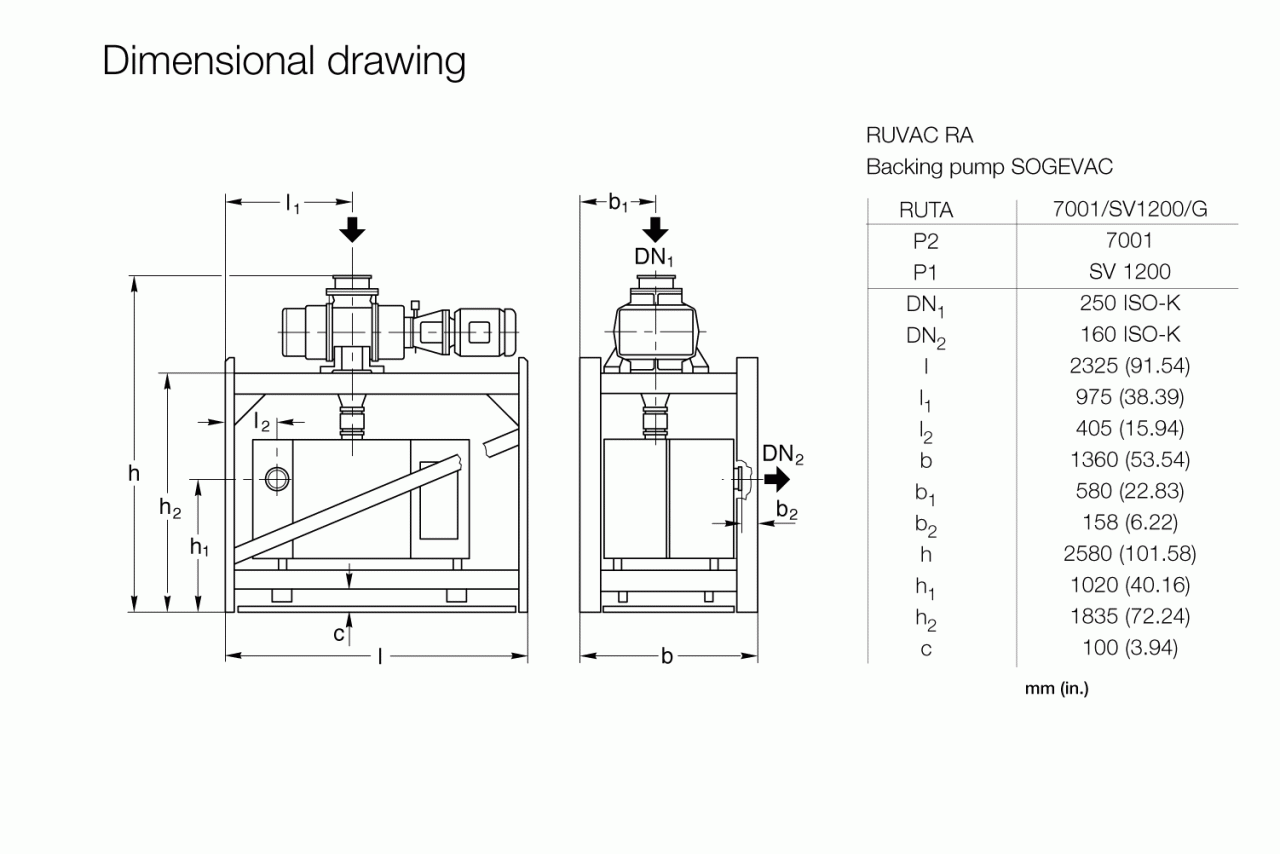 Hệ thống bơm chân không Leybold RUTA RA 7001 / SV 1200 / G 1
