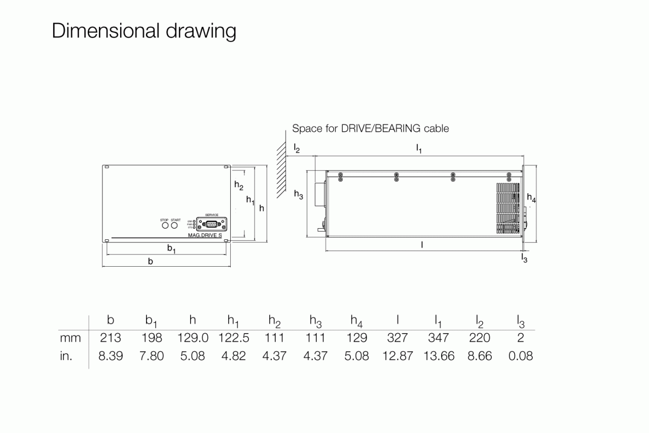 Bộ chuyển đổi tần số MAG.DRIVE S - có màn hình 1