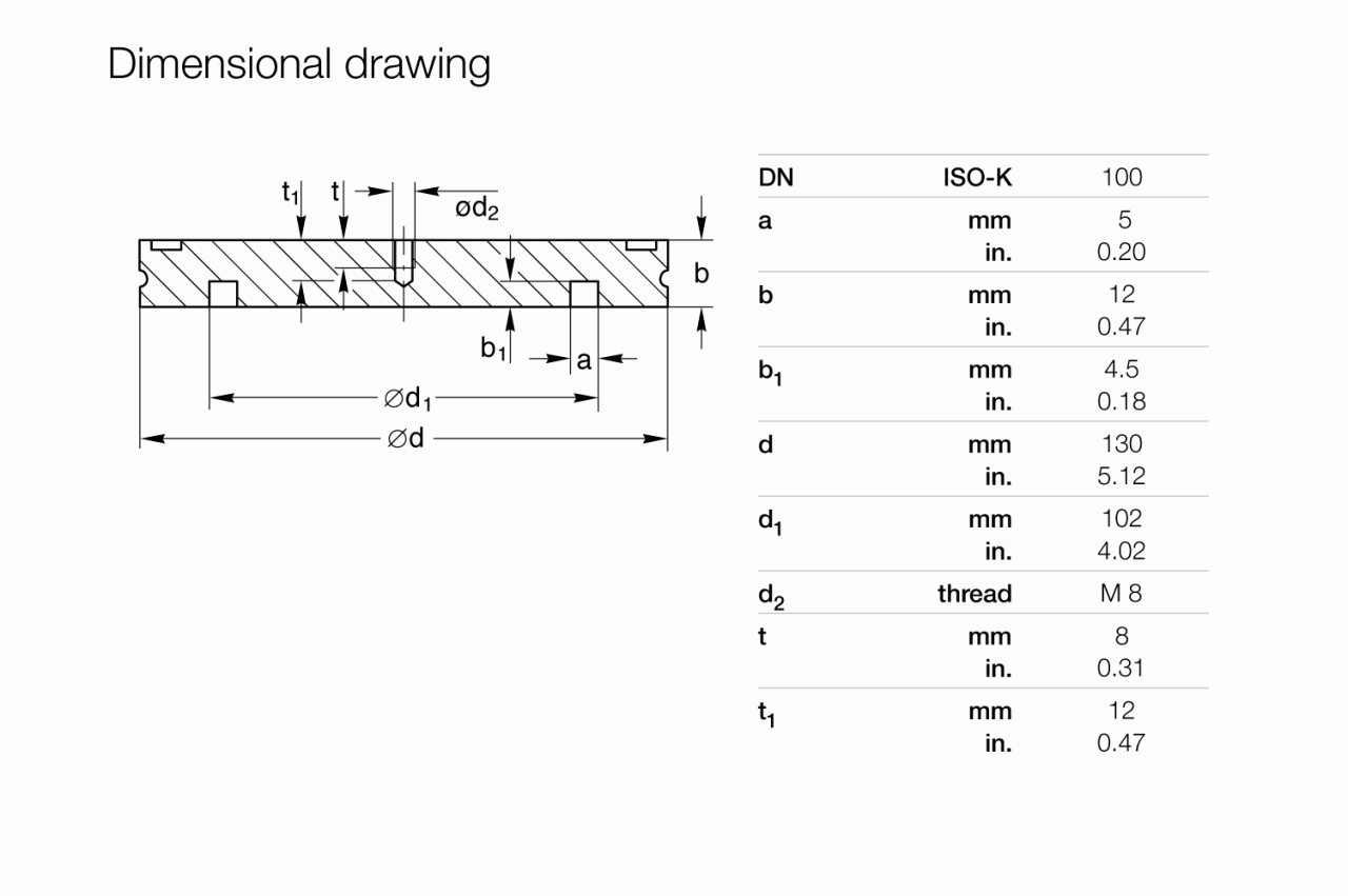 Mặt nối không có lỗ ISO-K 3